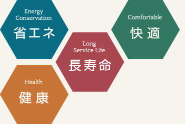省エネ・快適・健康・長寿命