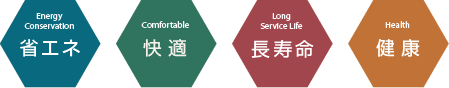 省エネ・快適・健康・長寿命